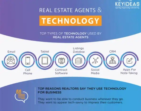 Real Estate Web Design Techniques: Secrets You Need To Know To Take Your Business To The Next Level