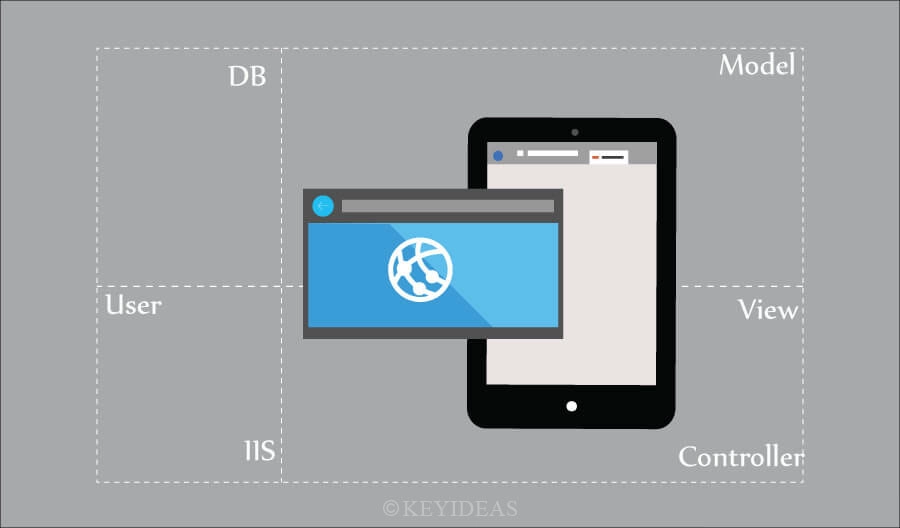 asp.net MVC web application development