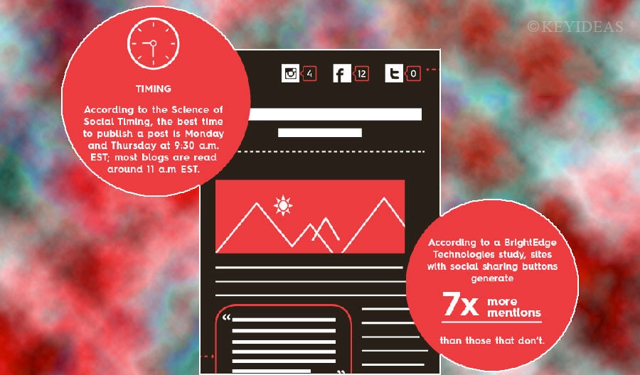 blog posting timing