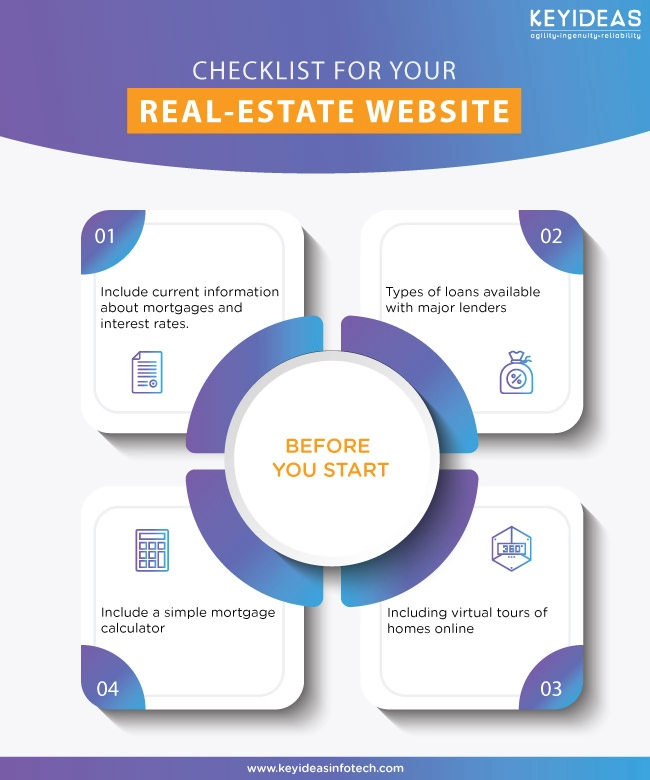 checklist of Real estate web design