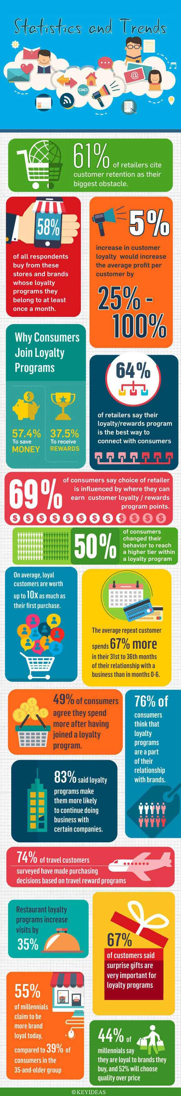 customer loyalty programs