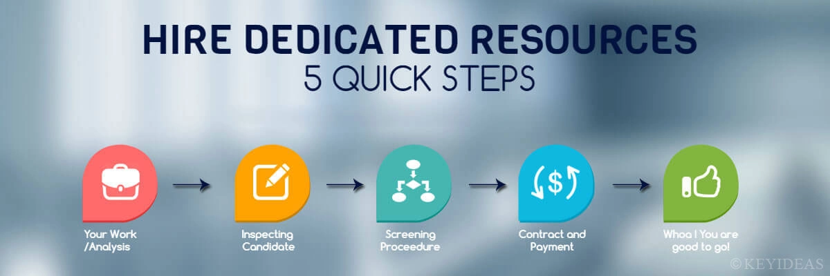 - Hire Dedicated Developers – Best Engagement Model for Offshore Development Projects - Keyideas Infotech