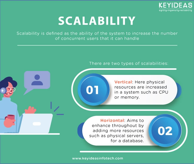 Scalability of e-commerce database