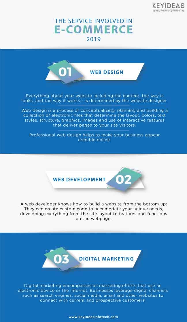 Ecommerce web Development services by keyideas