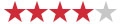 Ratings