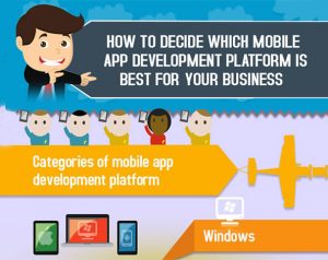 Trusted Web Design and Mobile Development Firm Content