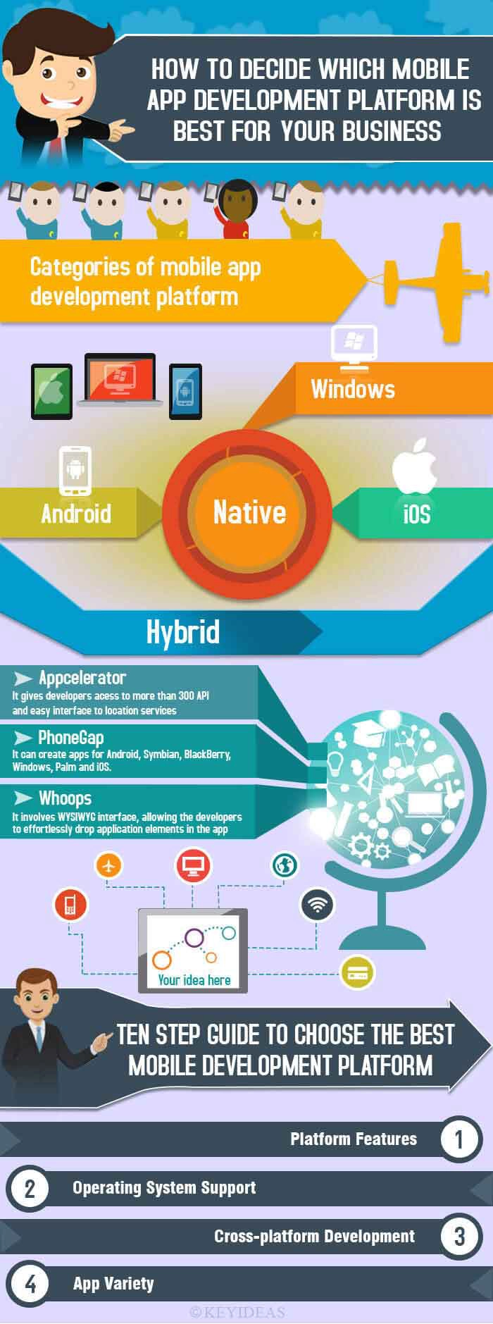 How to Choose the Best Mobile App Development Platform