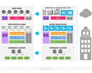 ASP NET application