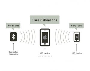 iBeacon how it works