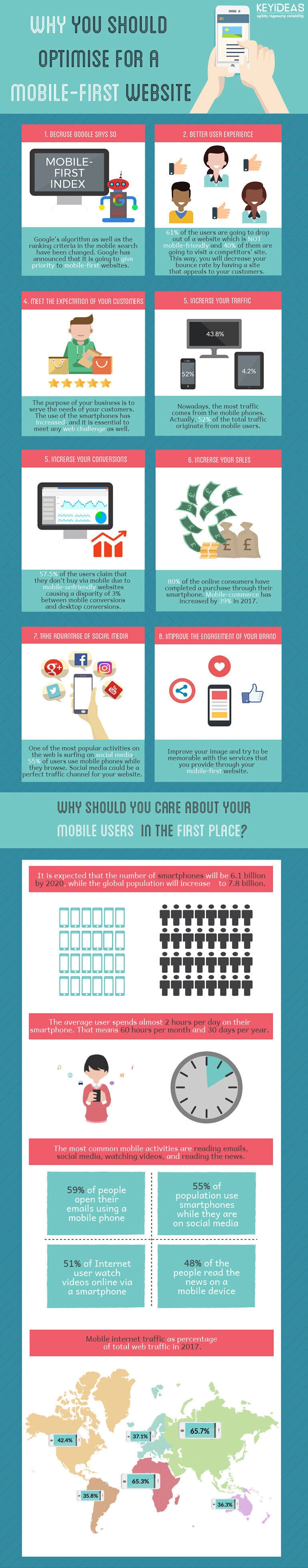 important features for Mobile responsive web design