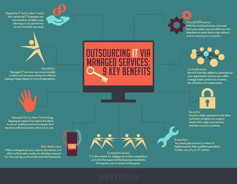 IT-Outsourcing-Services-Keyideas Offshore Software Development Company