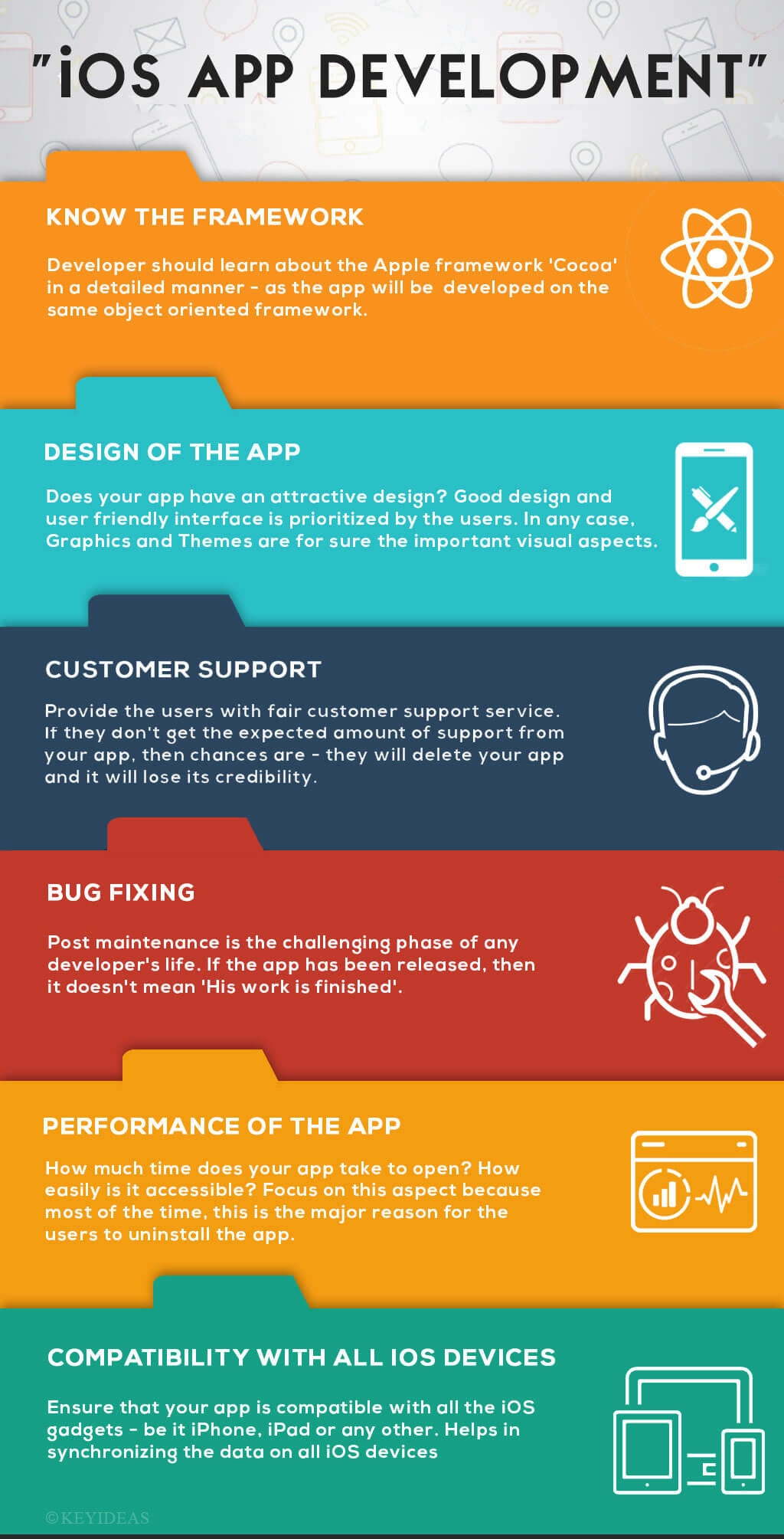 iPhone App Development by keyideas