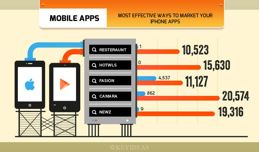 Market iPhone Apps - 10 most effective methods to market your apps