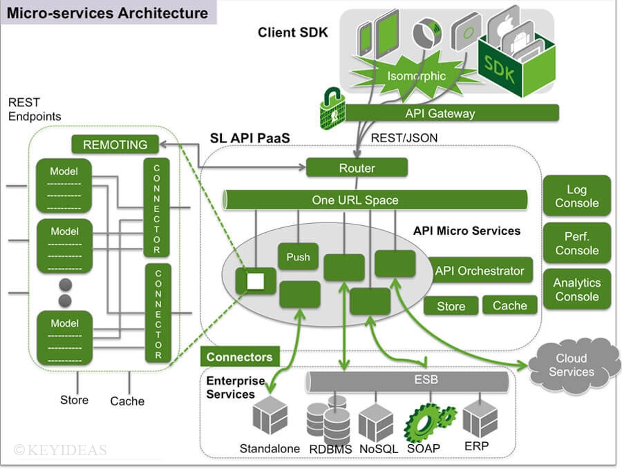 Micro Services .NET Framework
