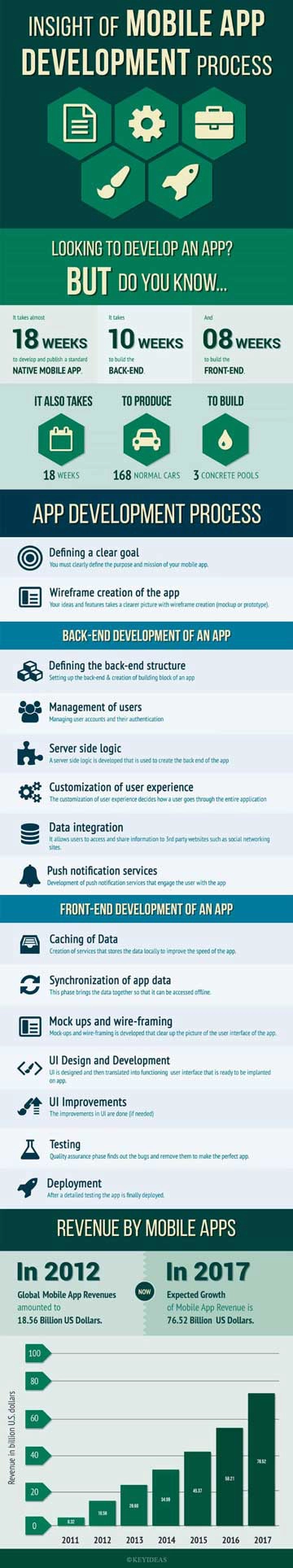 mobile app clone development process