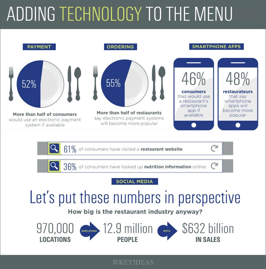 restaurant food ordering mobile applications