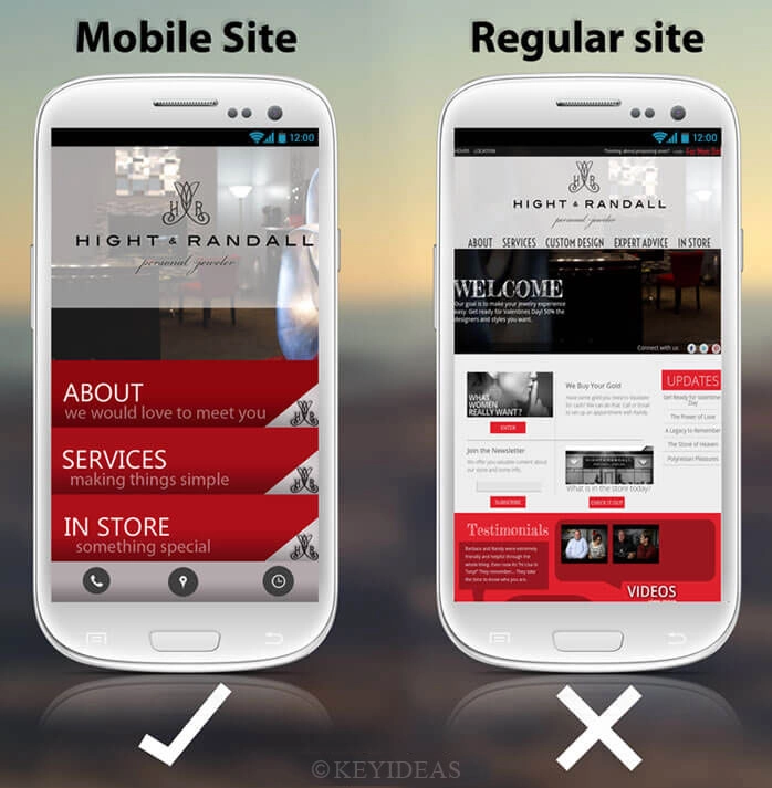 mobile website performance