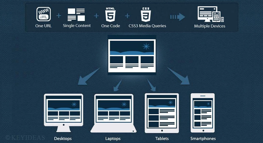 Mobile web design