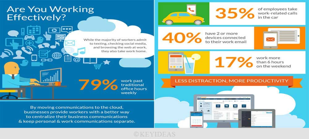 Windows Azure ASP NET application