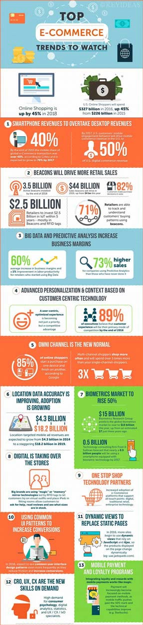 E-commerce Development Company - Keyideas Infotech