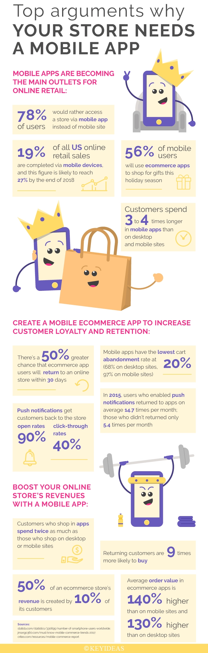 Top Argument about e-commerce without Mobile App