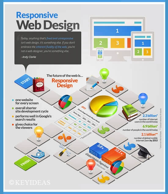 guide to Web Design