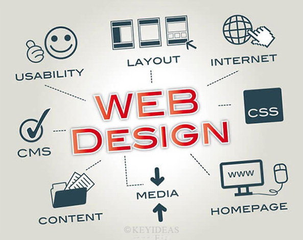 Website Designing For Beginners – The Complete Guide