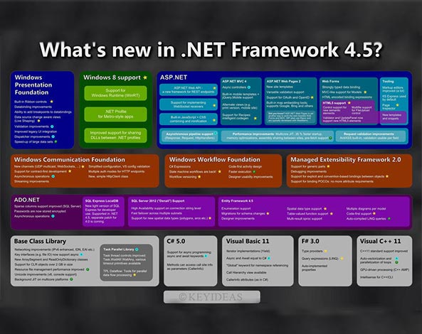 Support Ending For The .Net Framework Versions – What’s New?