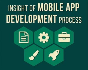 Award-Winning Web Design and Mobile Development Company Blogs