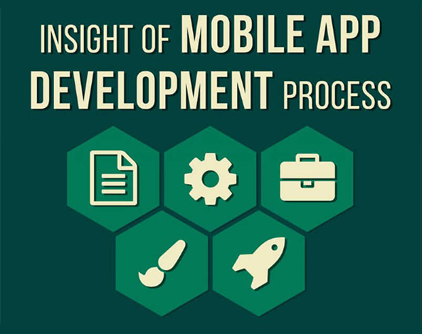 How much does it Cost and Time to Develop Popular Mobile App Clone?