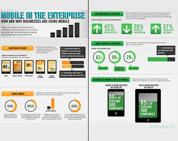 Which Mobile OS is Enterprise Friendly – iOS or Android?