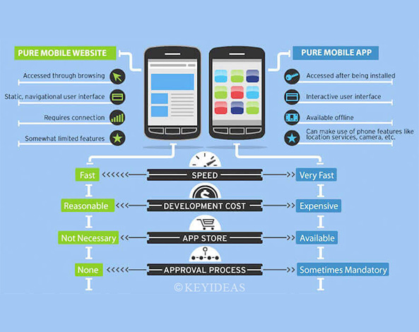 Five Ways To Optimize Mobile Website Performance