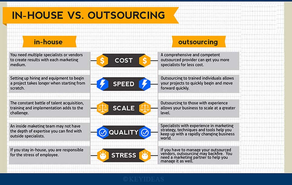 Benefits Of Using An Indian Offshore Outsourcing Company