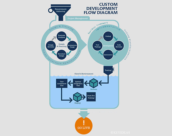 How To Choose The Perfect Software Outsourcing Partner?