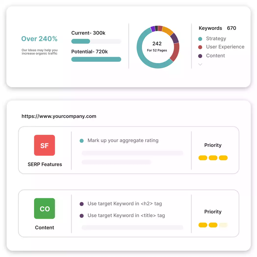 Manage SEO and traffic With AbleCommerce Agency