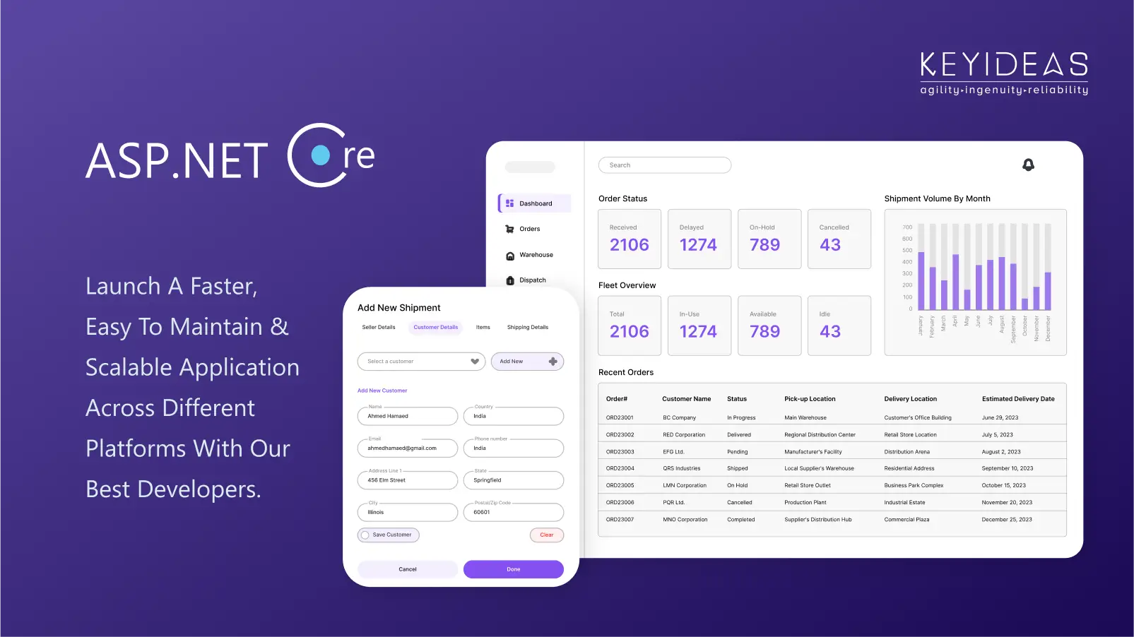 ASP.NET Core Development Company for Web, Cloud and Mobile MVC Services