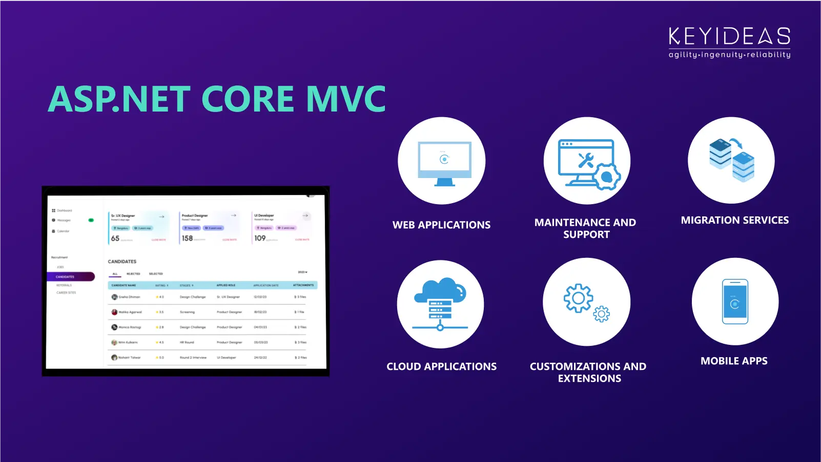 asp.net core development services