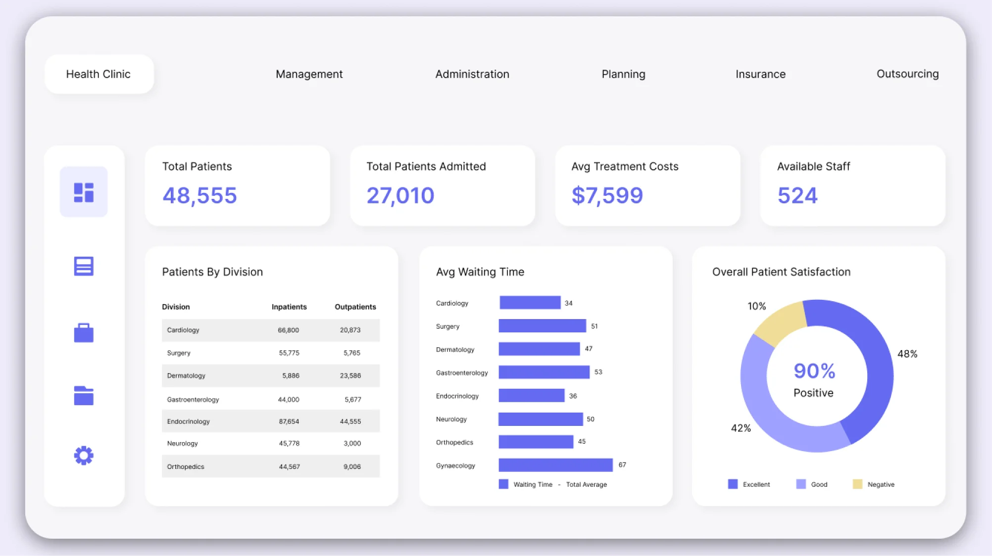 Stats Website Developed with ASP.NET
