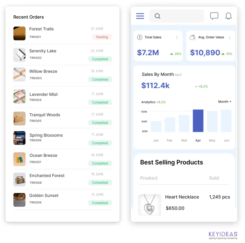 Centralized Order Fulfillment