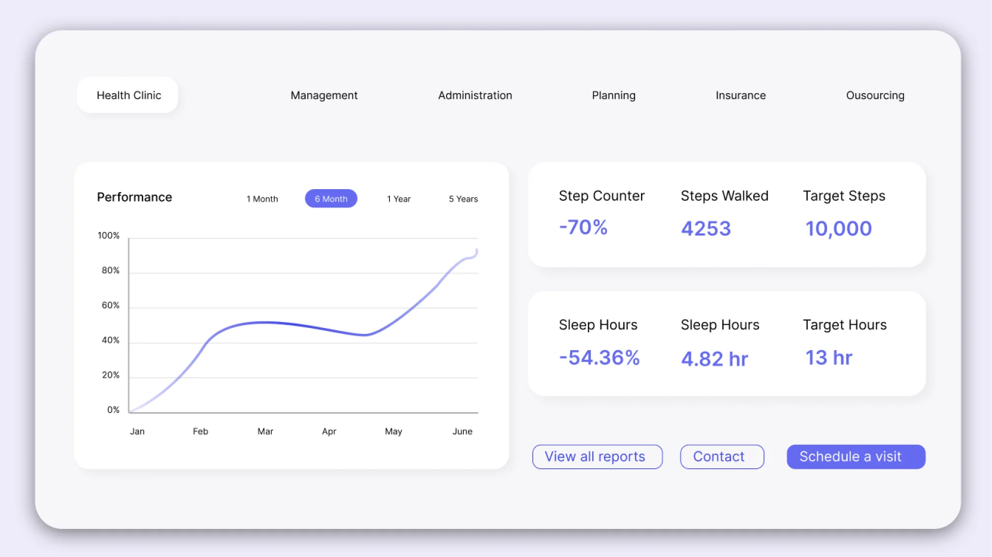 Cafe Website Developed With Xamarin