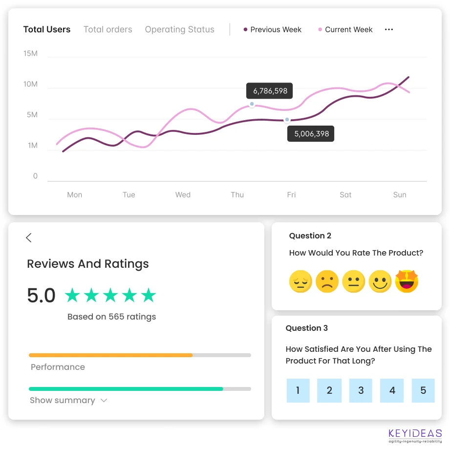 Customer Relationships To Drive Growth on wordpress website