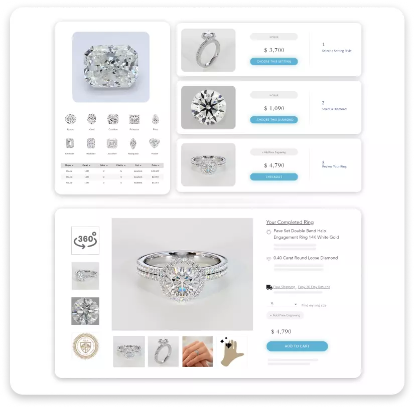Research & Invest in Jewelry ecomm