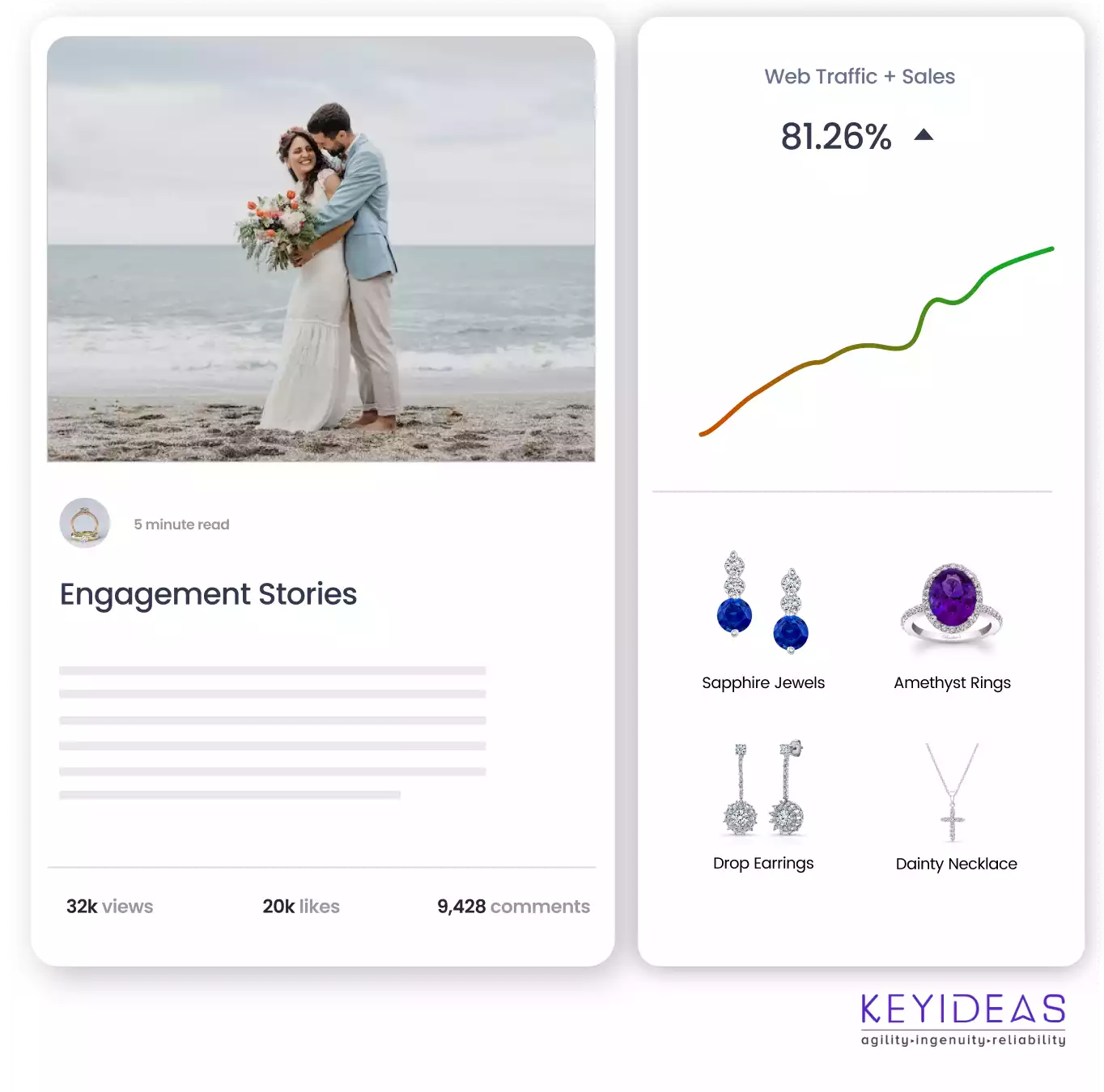 Better Presentation Of Your Jewelry Ecomm Business
