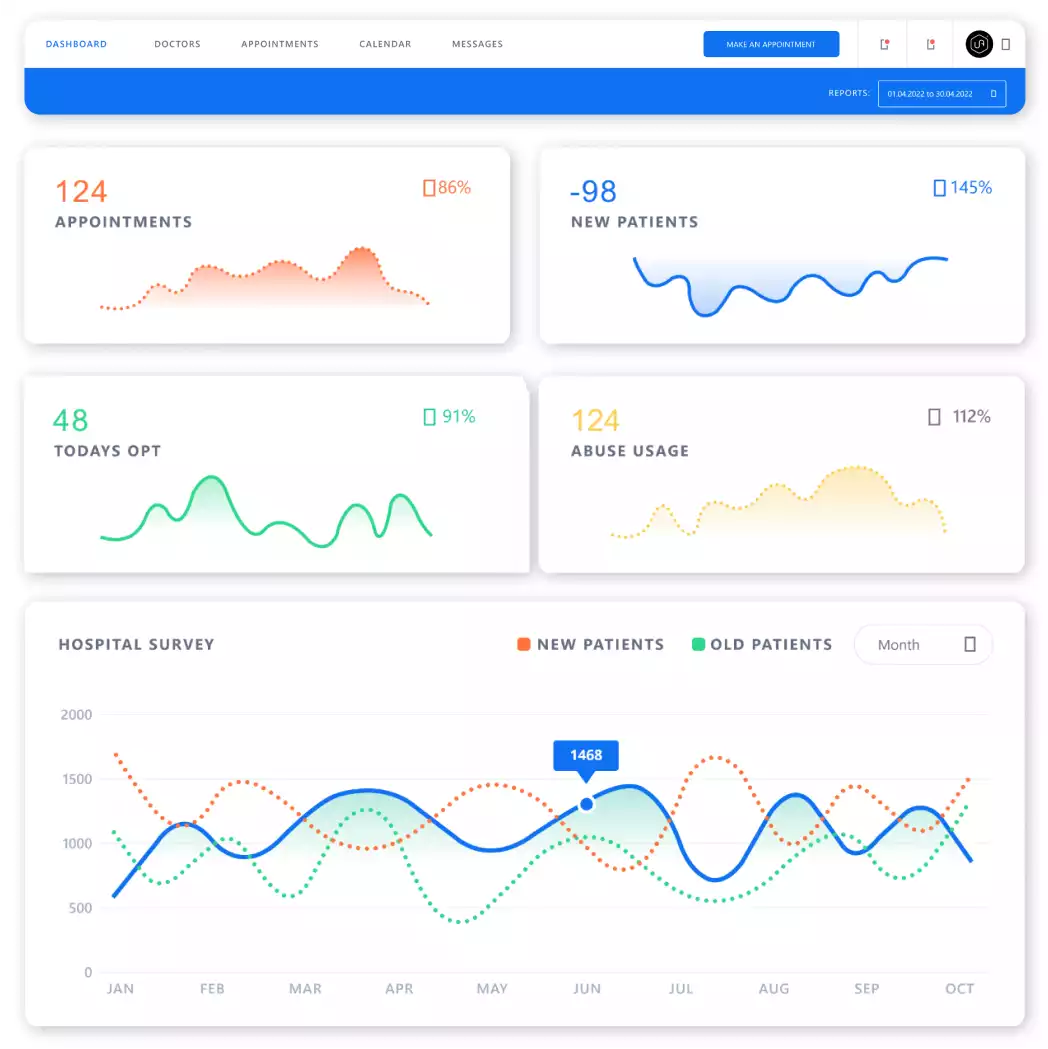 Better integration and transparency with custom net development company