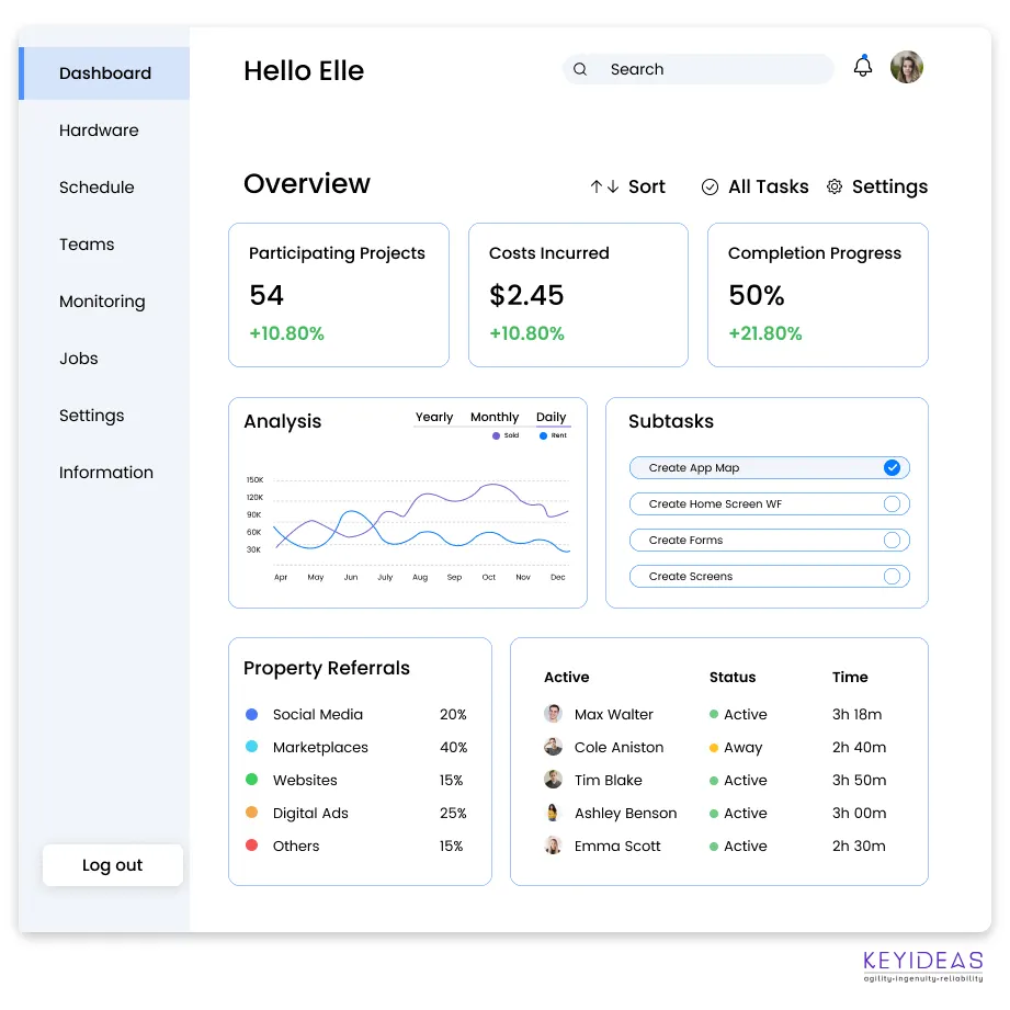 Features By Visibility For Magento 2 Module Development 