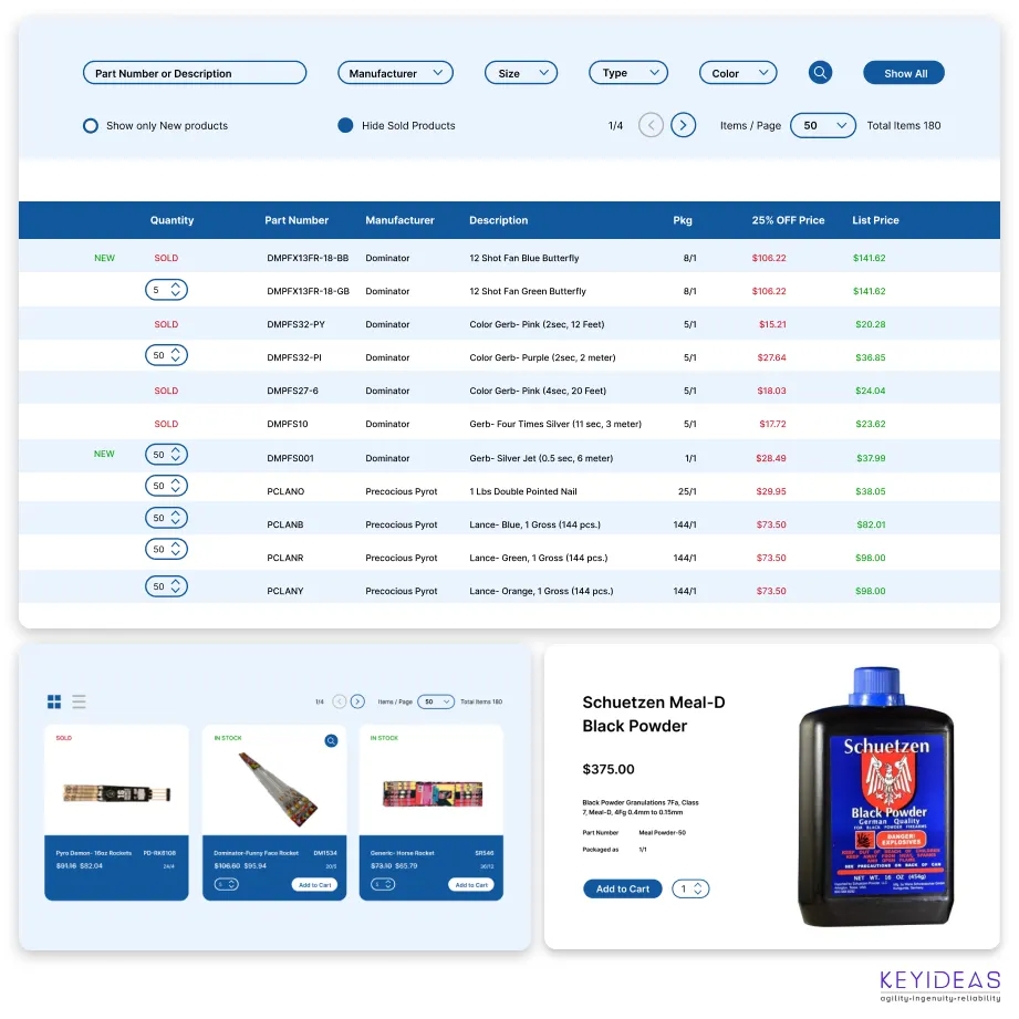 Returning Customer Rate with Magento 2 inventory