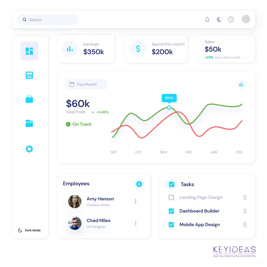 Returning Customer Rate with magento 2 development company