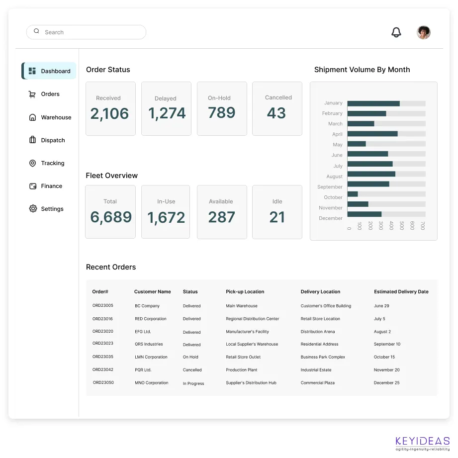 Magento 2 Module Development Management