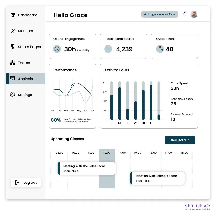 Analytics & Visualisations