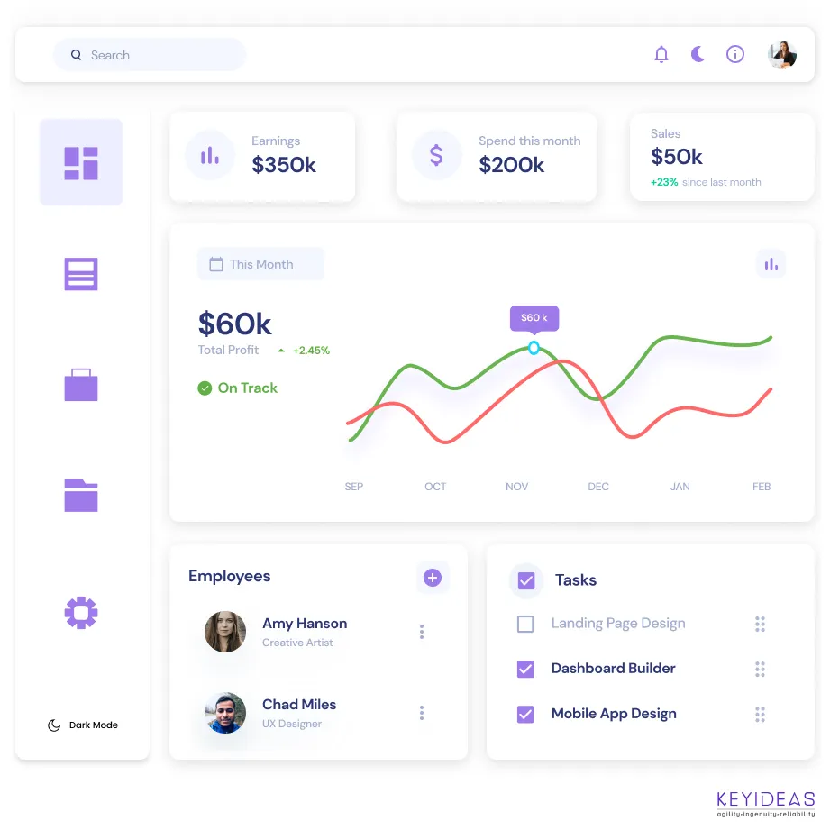 Analytics & Visualisations of Magento 2 Integration 